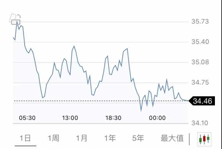 5月20日 | 國際原油、地煉報價及各地零售限價