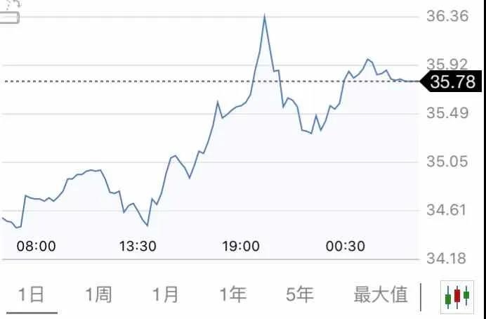 5月21日 | 原油收于十周新高，地煉會否開打價格戰(zhàn)？